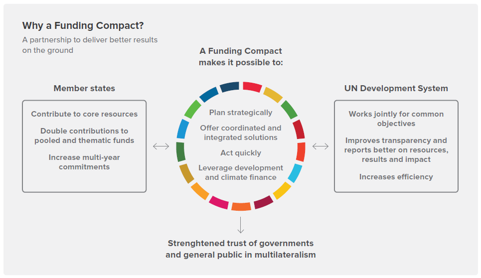 Pooled Finance And UN Reform MPTF Office